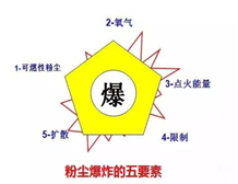 粉塵防爆電氣設備的分類及粉塵防爆標志